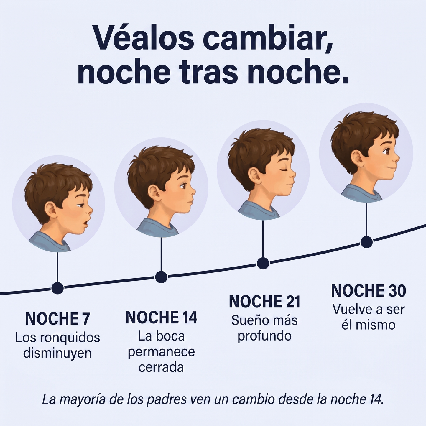 Flexoriom Kids – Almohada Correctora para Niños