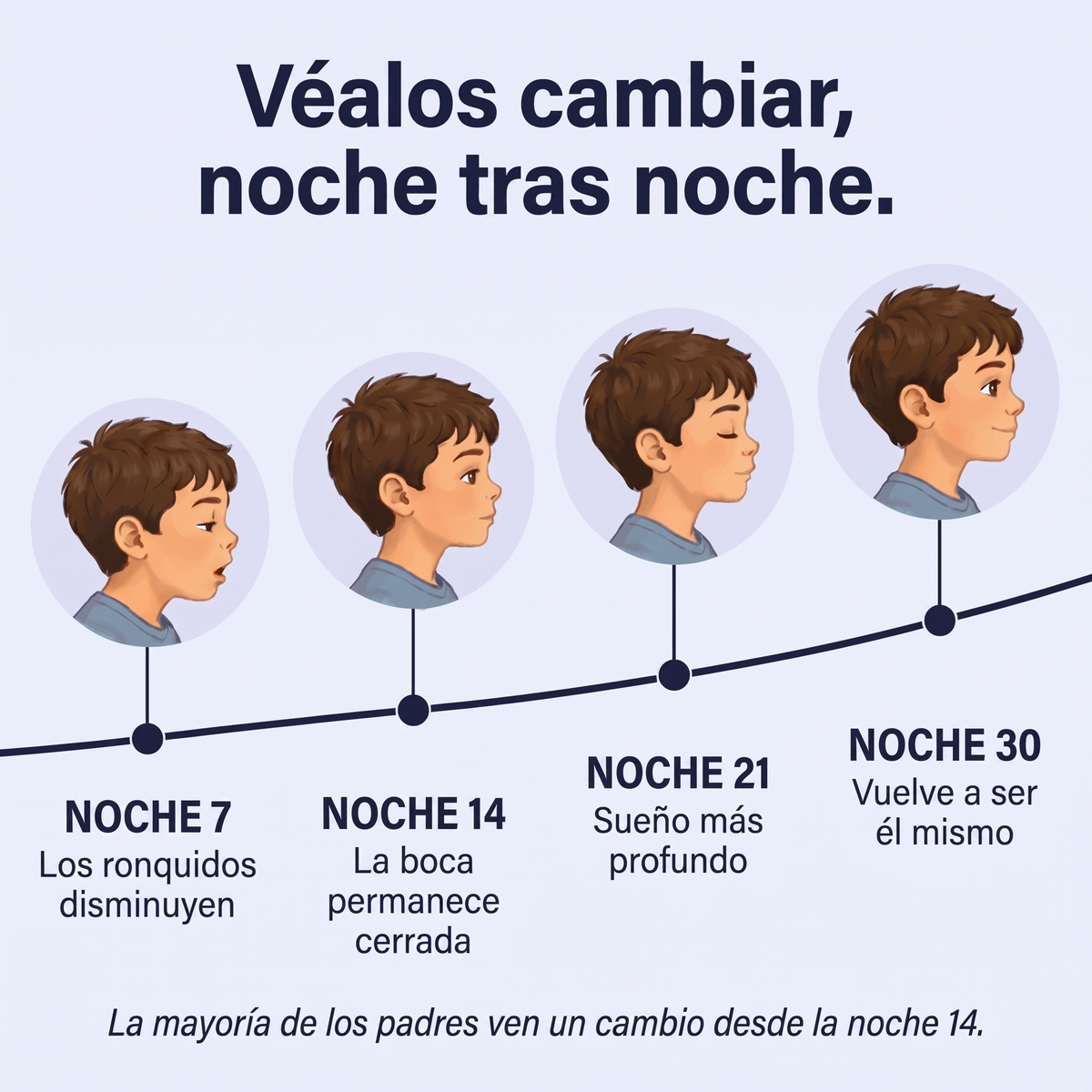Flexoriom Kids – Almohada Correctora para Niños